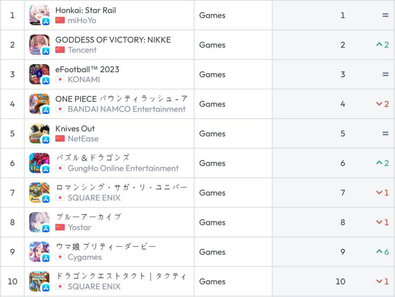 일본 앱스토어 순위(자료 출처-data.ai)