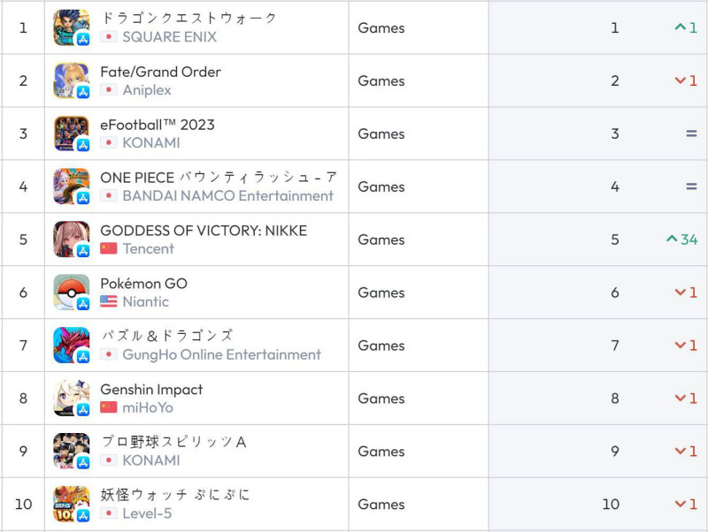 일본 앱스토어 순위(자료 출처 data.ai)