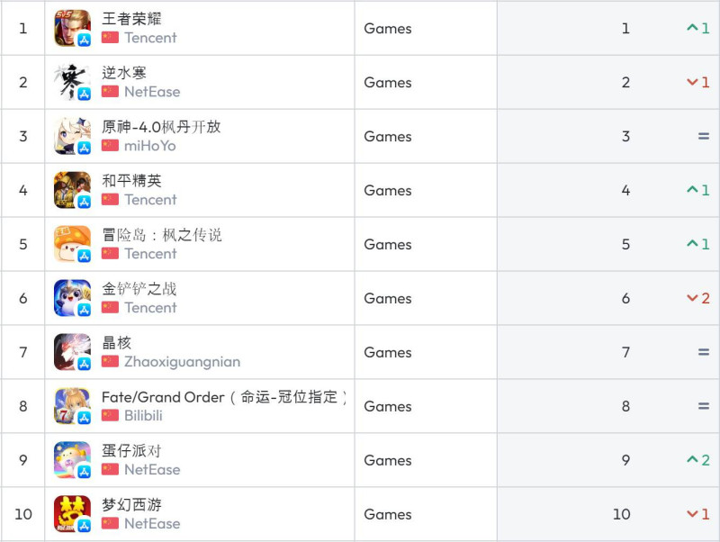 중국 앱스토어 순위(자료 출처 - data.ai)