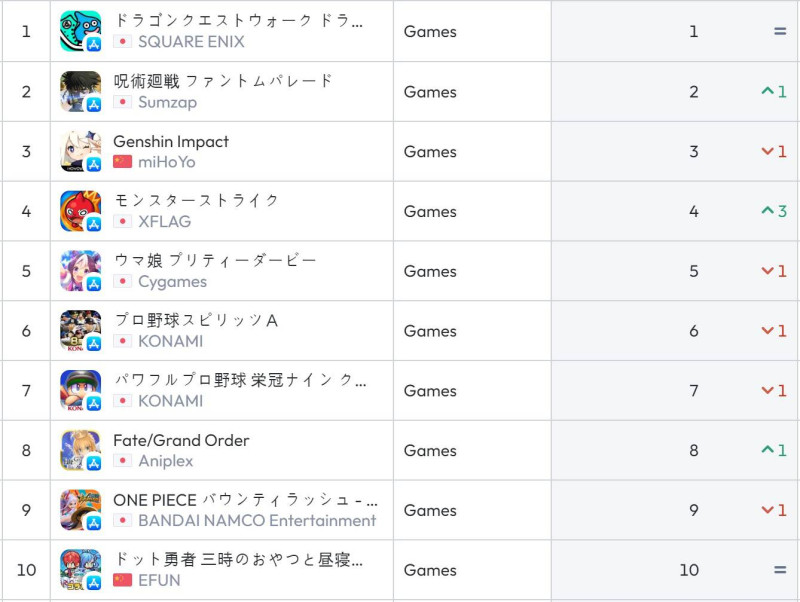 일본 앱스토어 순위(자료 출처-data.ai)