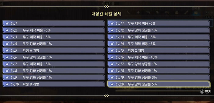 대장간 레벨 이미지