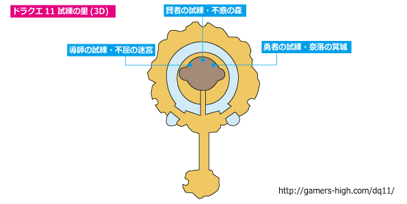 시련의 마을 3DS 지도 이미지